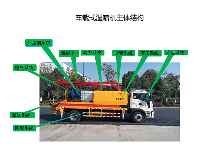 濕噴機械手，濕噴臺車的主機結構