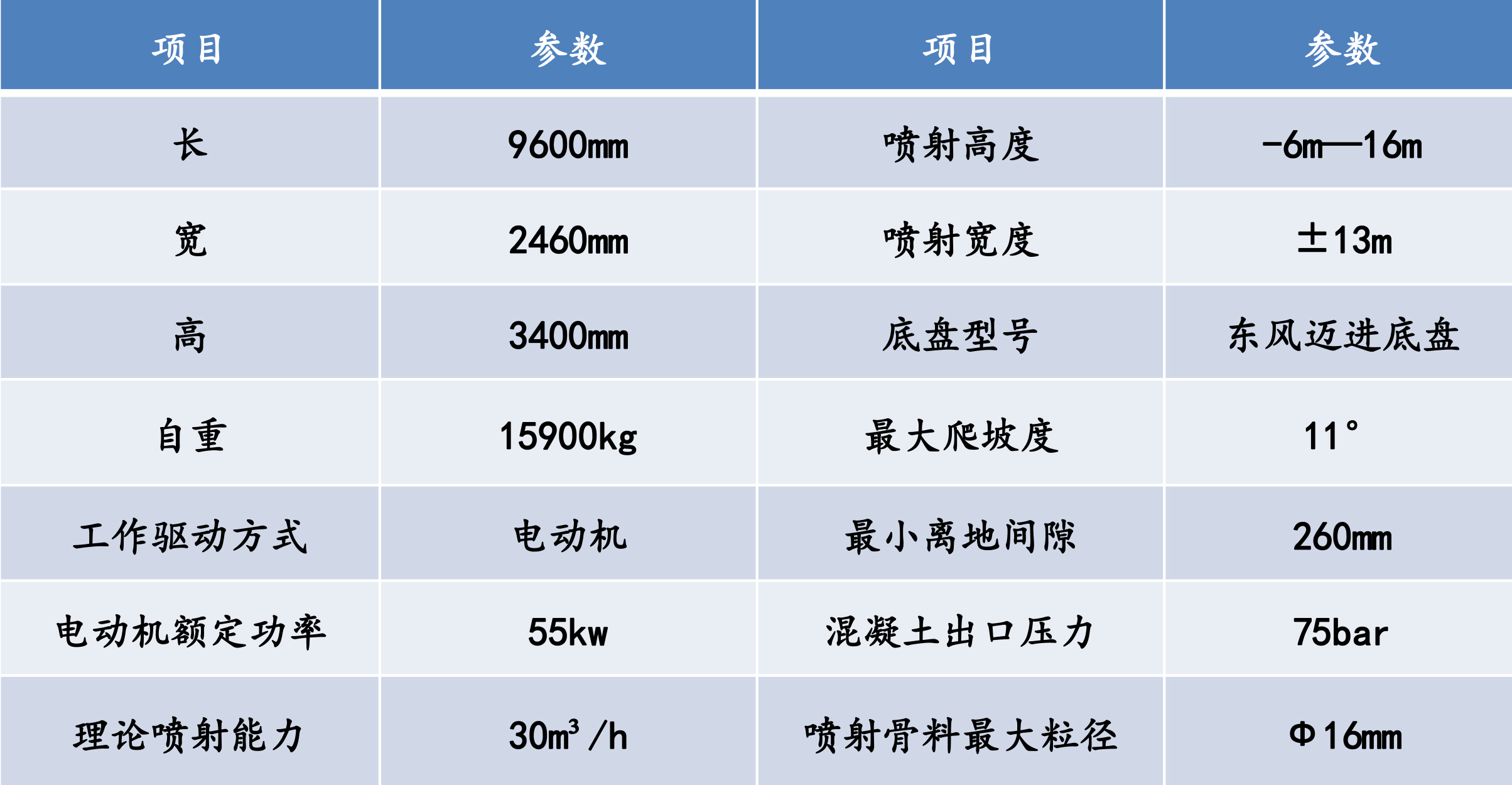 濕噴機械手，濕噴臺車技術參數(shù)