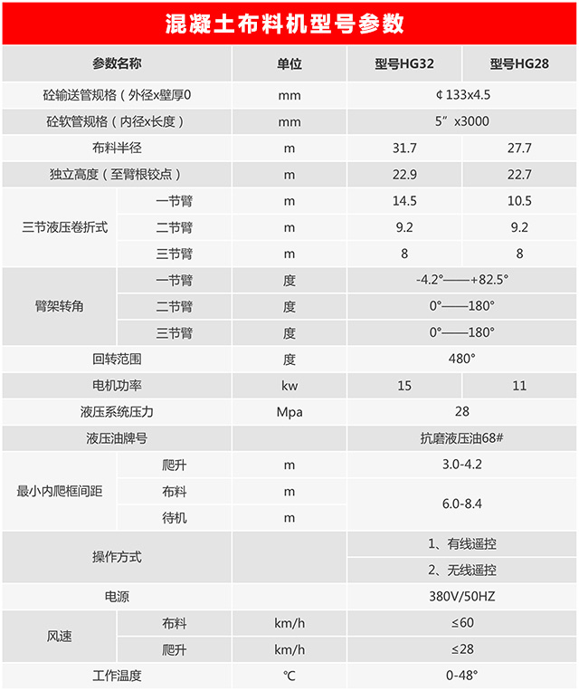 施工升降機參數(shù)