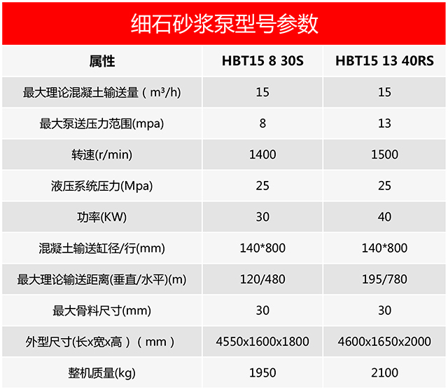 細石砂漿泵型號參數(shù)