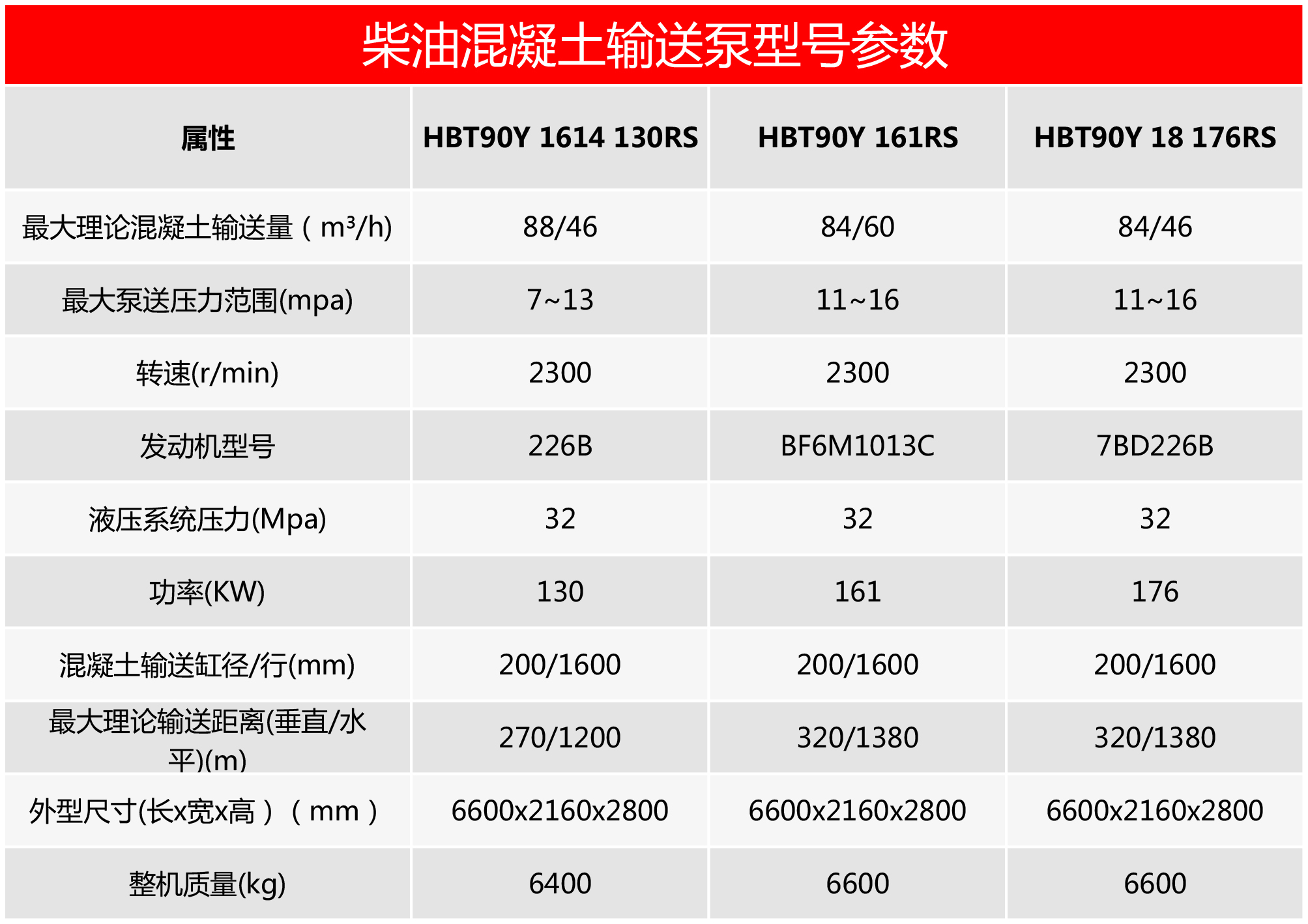 柴油機(jī)混凝土輸送泵，混凝土泵