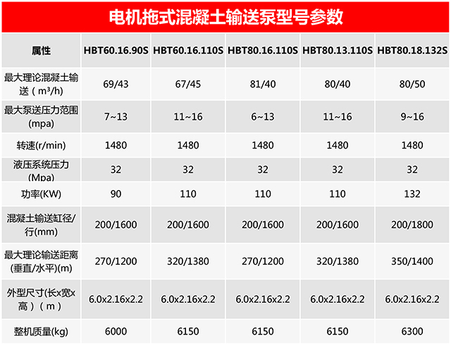 電機(jī)拖式混凝土輸送泵，混凝土泵