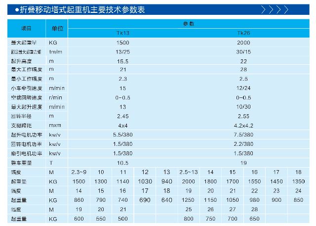 塔吊，塔機(jī)型號(hào)參數(shù)